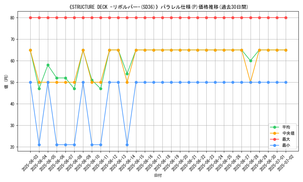 graph_rarity_5847