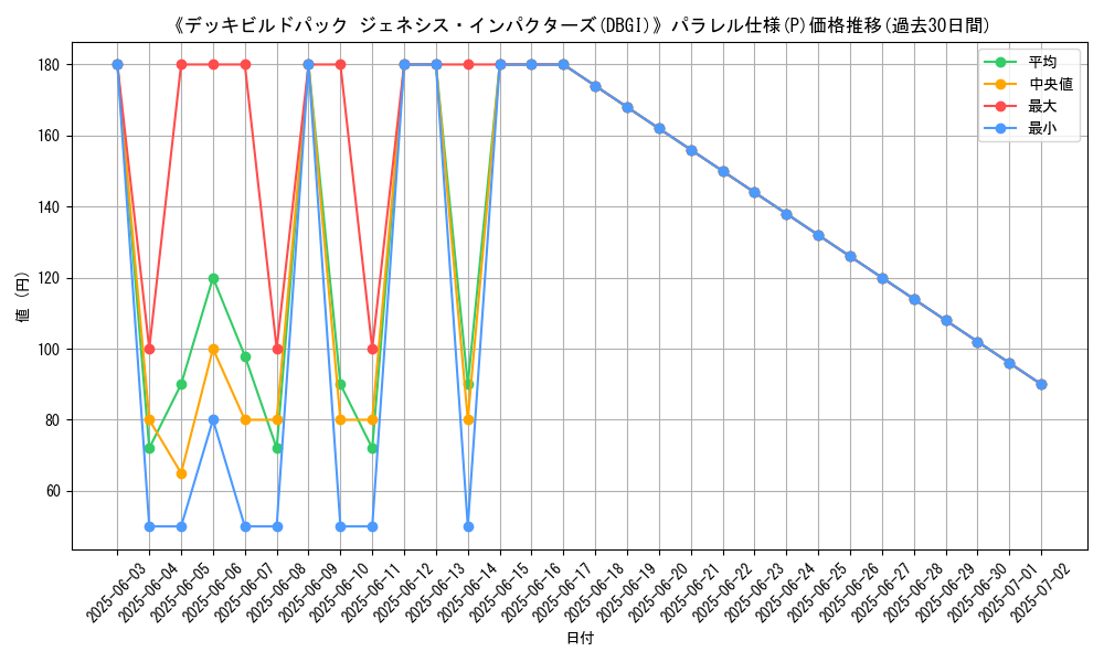 graph_rarity_5847