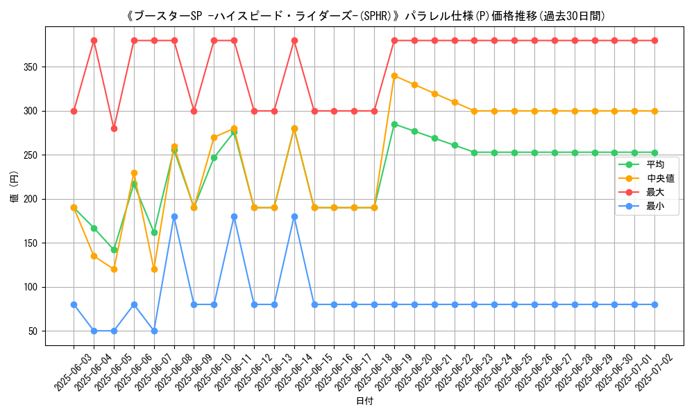 graph_rarity_5847