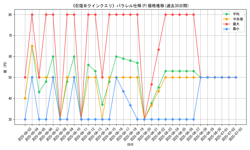 graph_rarity_5847
