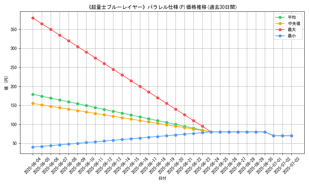 graph_rarity_5847