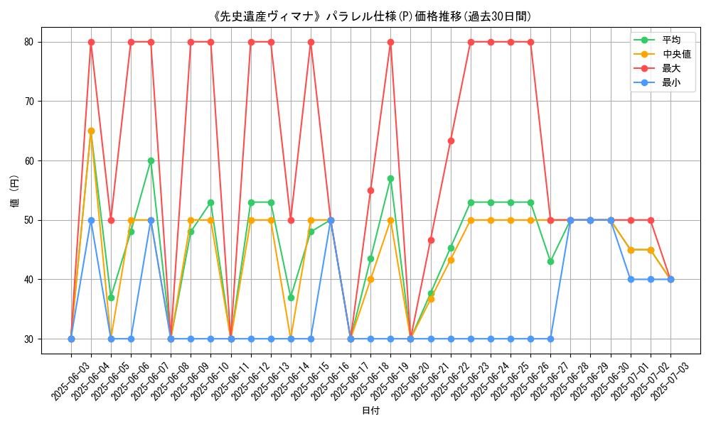 graph_rarity_5847