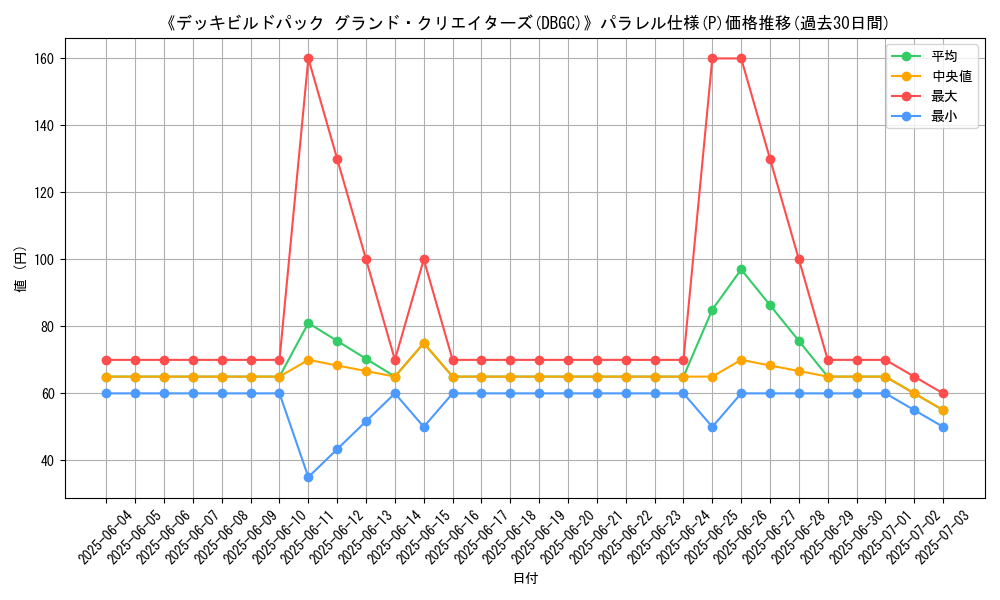 graph_rarity_5847