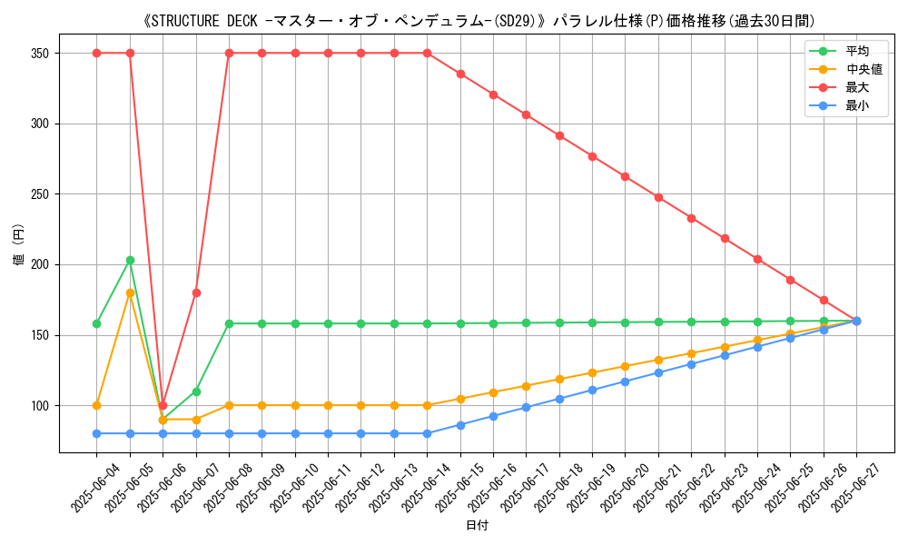 graph_rarity_5847