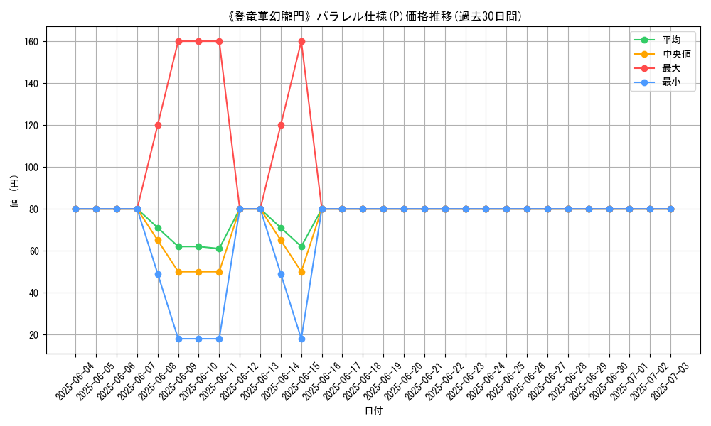 graph_rarity_5847