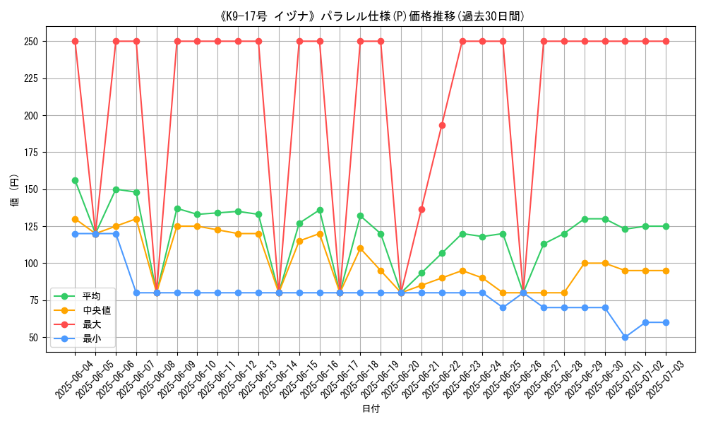 graph_rarity_5847