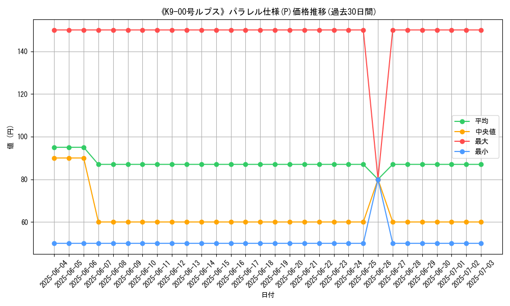 graph_rarity_5847