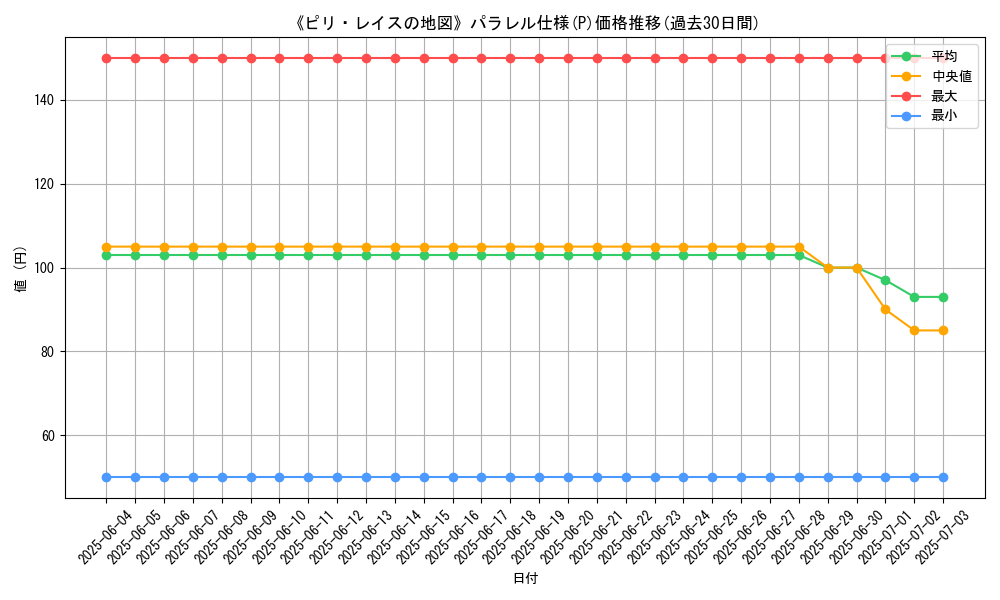 graph_rarity_5847
