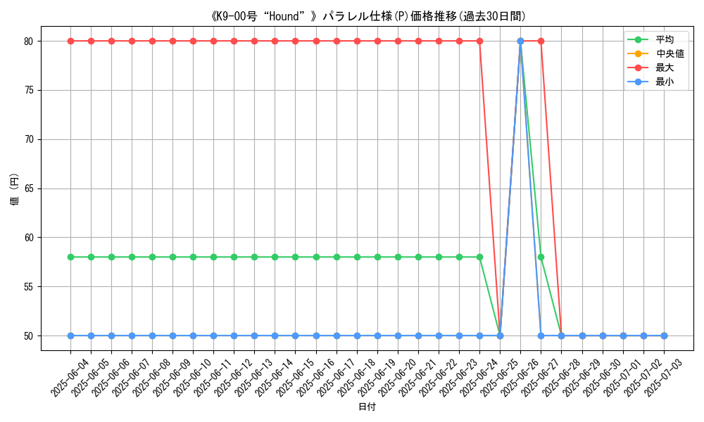 graph_rarity_5847