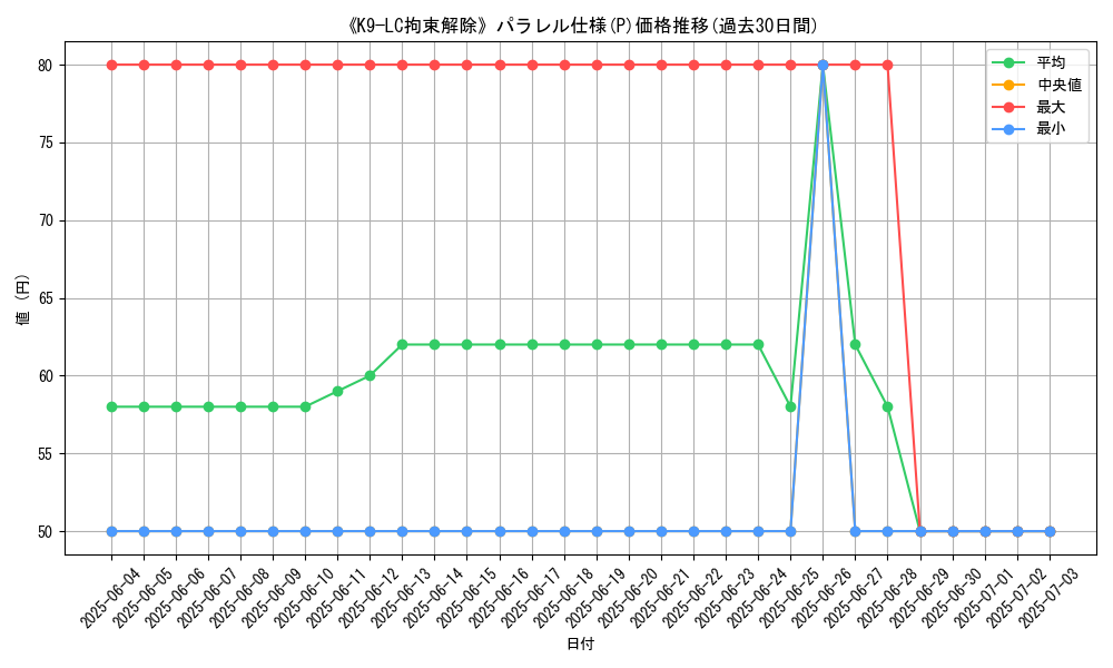 graph_rarity_5847