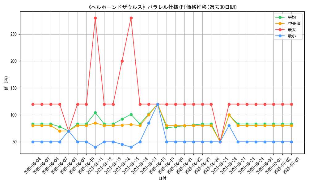 graph_rarity_5847