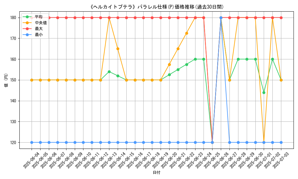 graph_rarity_5847