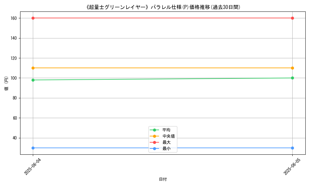 graph_rarity_5847