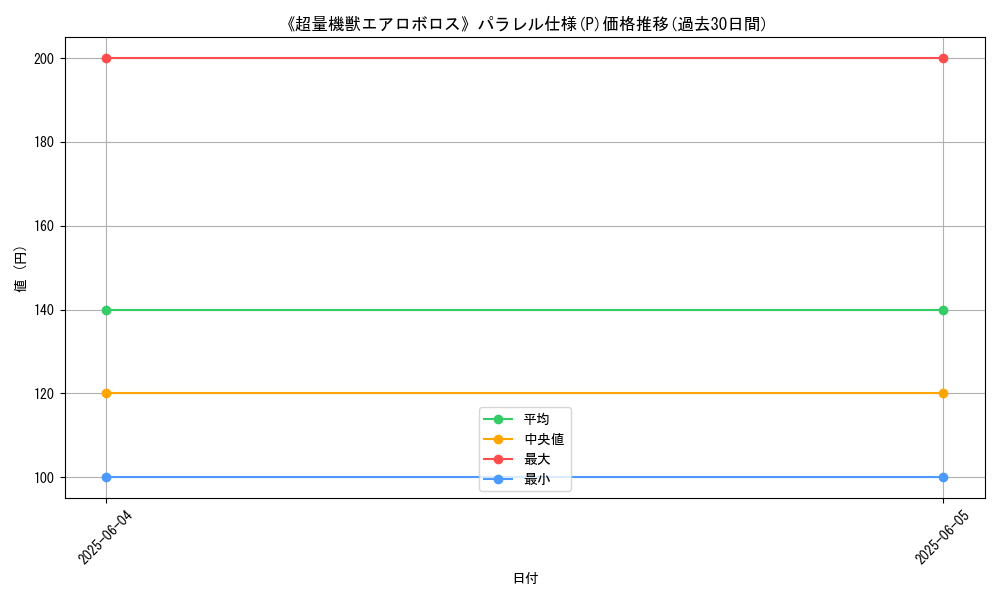 graph_rarity_5847