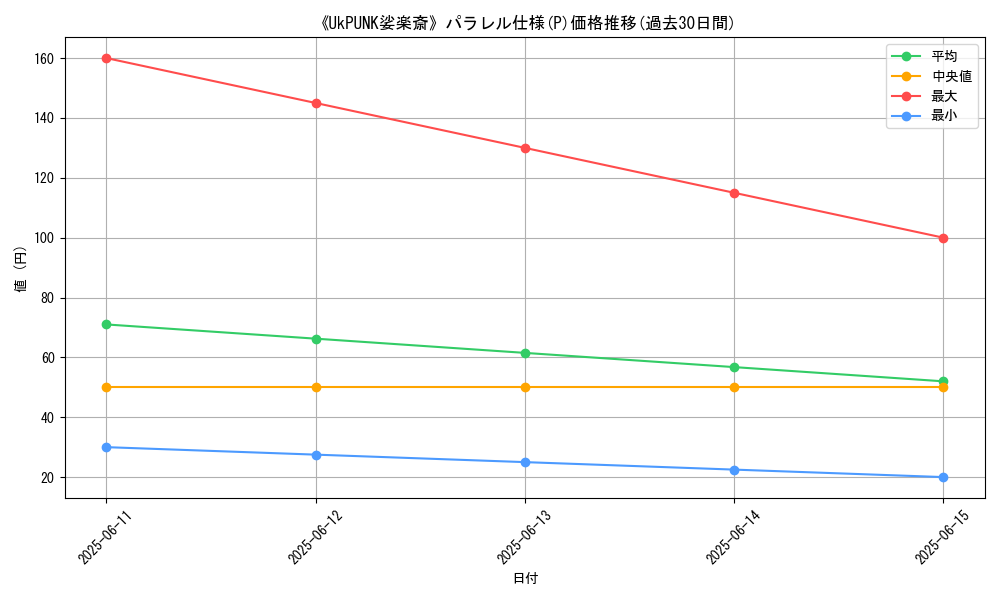 graph_rarity_5847