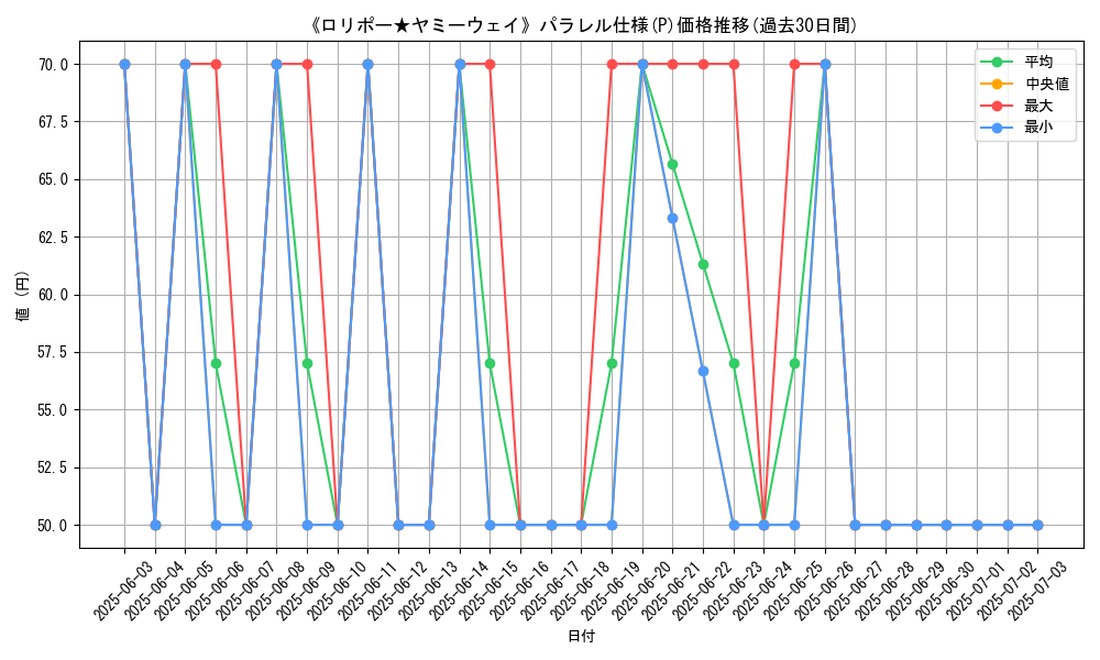 graph_rarity_5847
