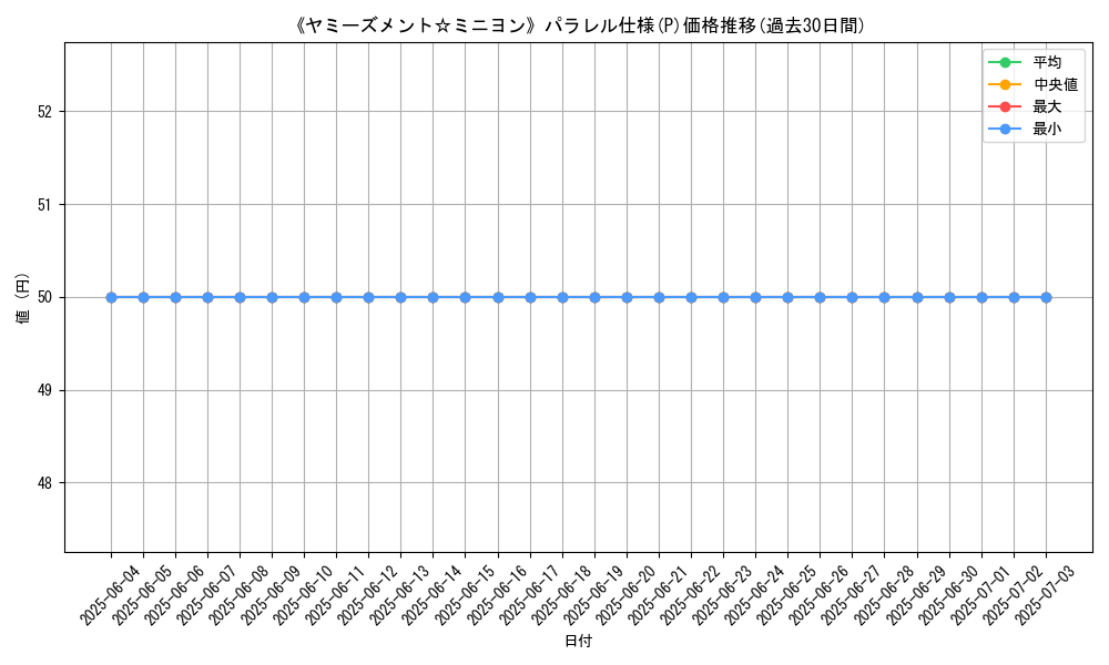 graph_rarity_5847