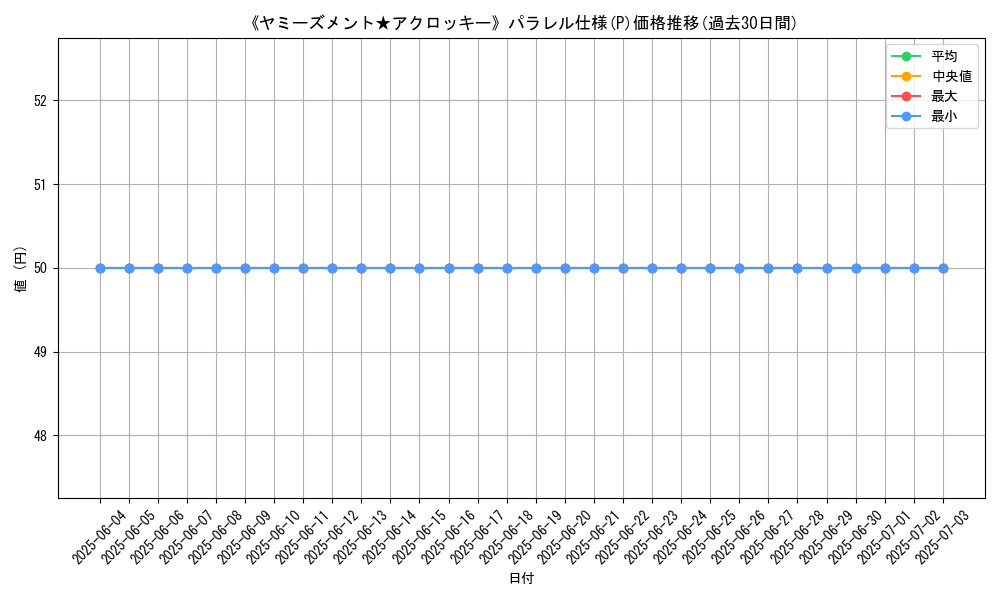 graph_rarity_5847