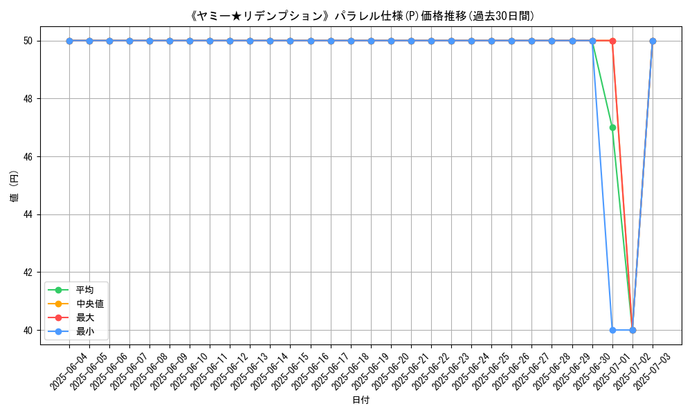 graph_rarity_5847