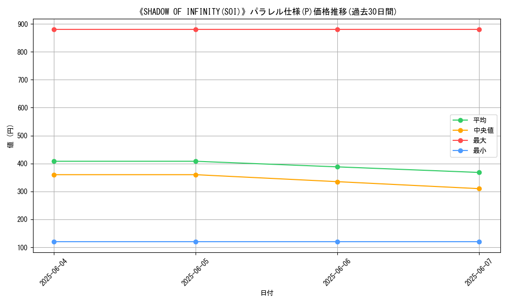 graph_rarity_5847