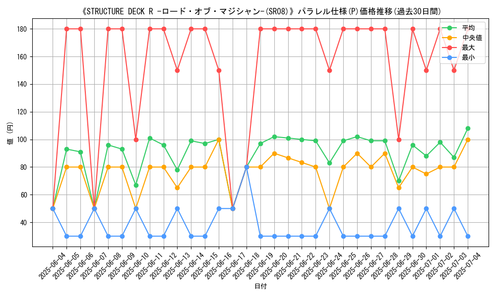 graph_rarity_5847
