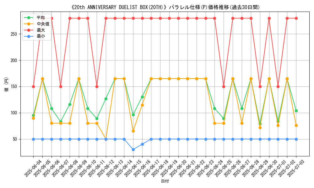 graph_rarity_5847