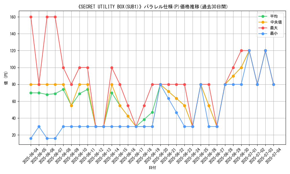 graph_rarity_5847
