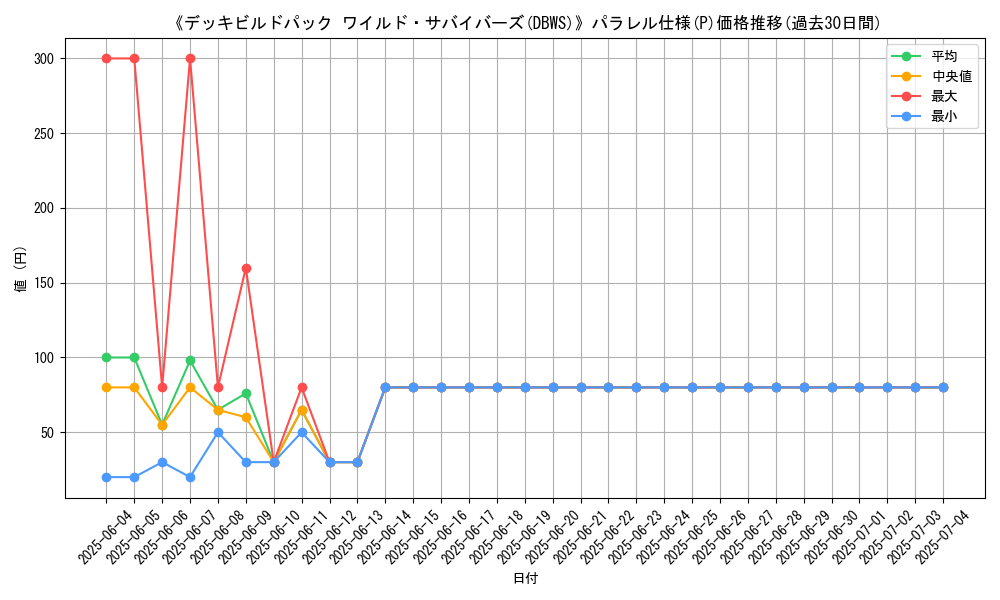 graph_rarity_5847