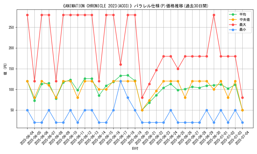 graph_rarity_5847