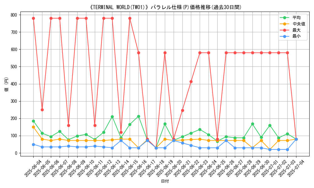 graph_rarity_5847