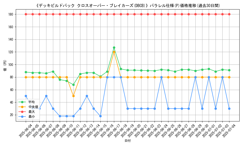 graph_rarity_5847