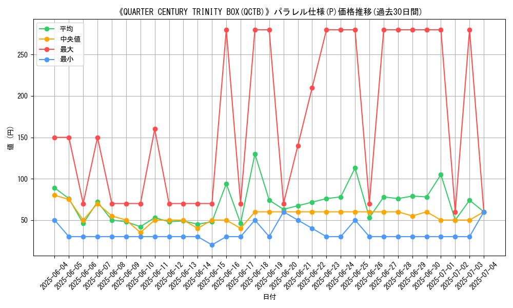 graph_rarity_5847