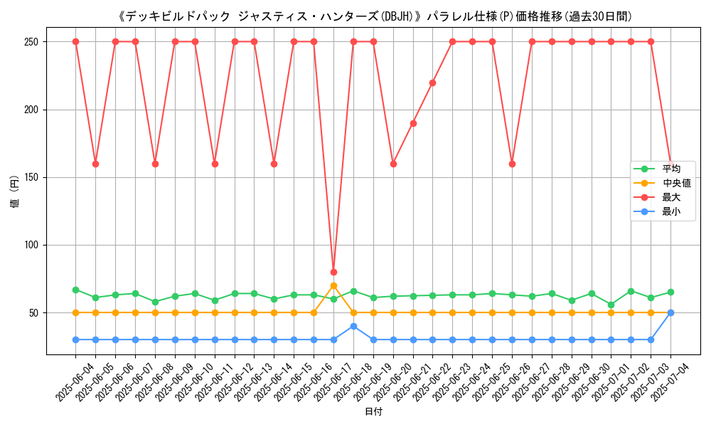 graph_rarity_5847