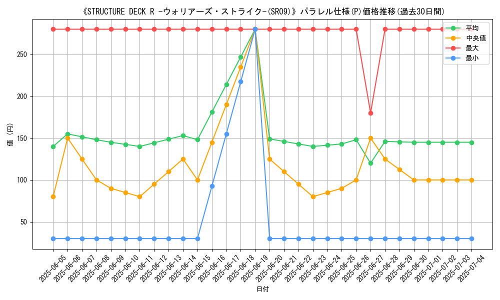 graph_rarity_5847