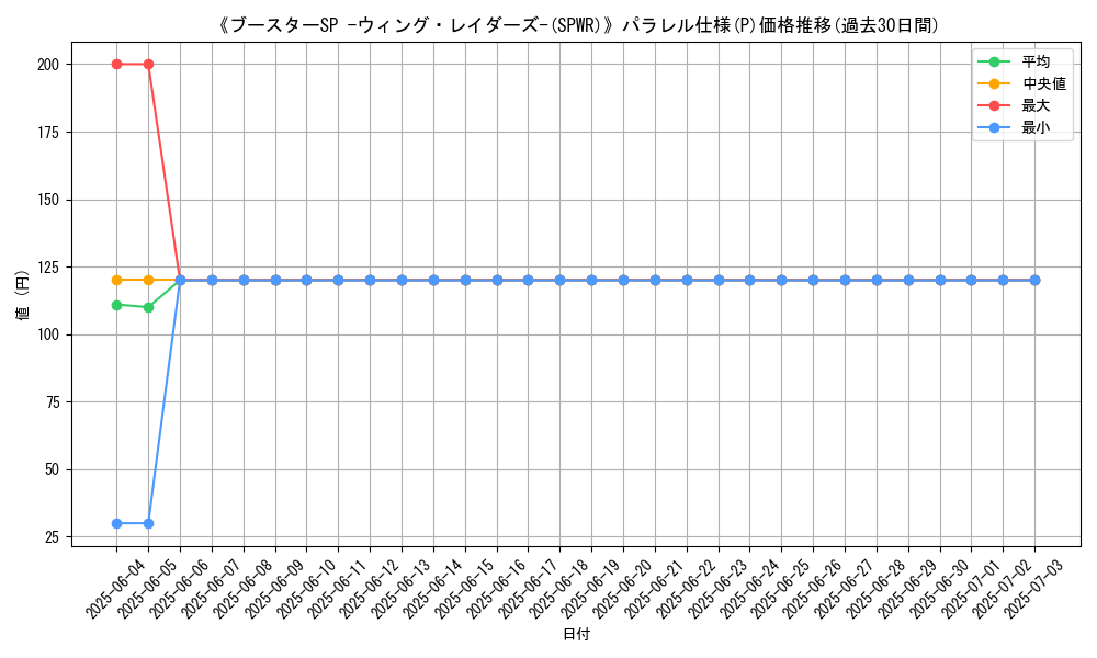 graph_rarity_5847