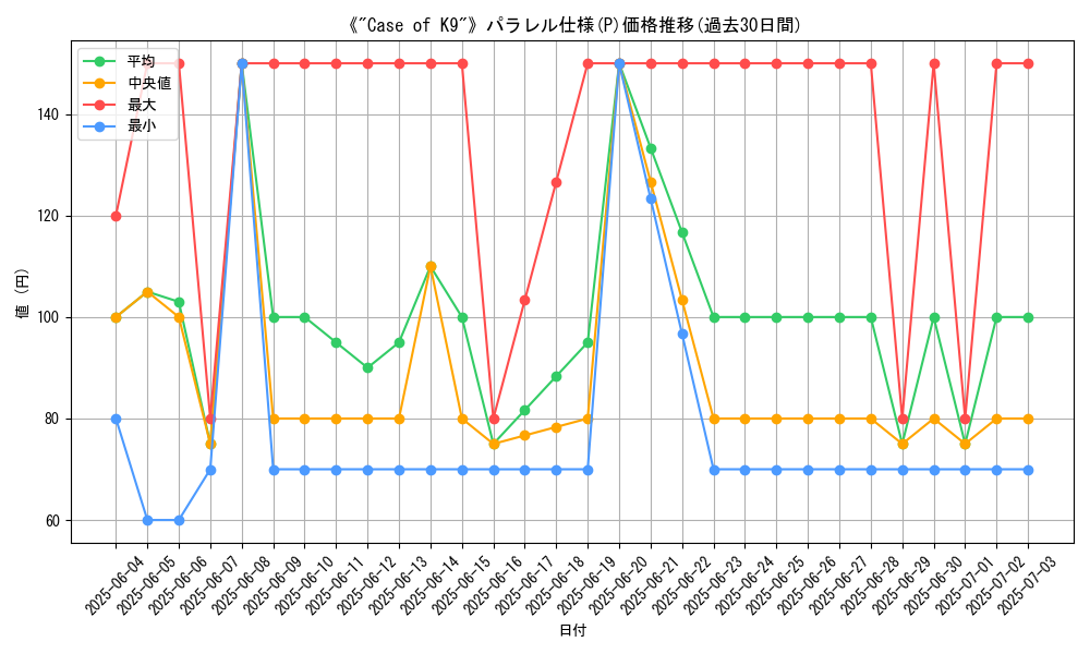 graph_rarity_5847