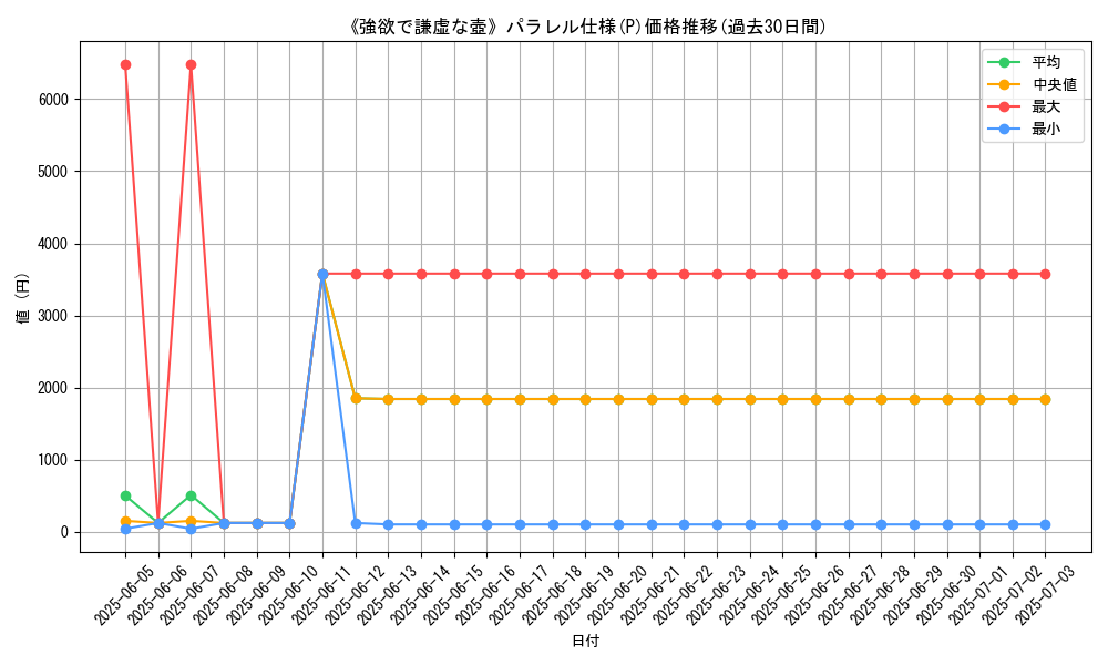 graph_rarity_5847