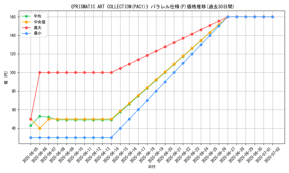 graph_rarity_5847