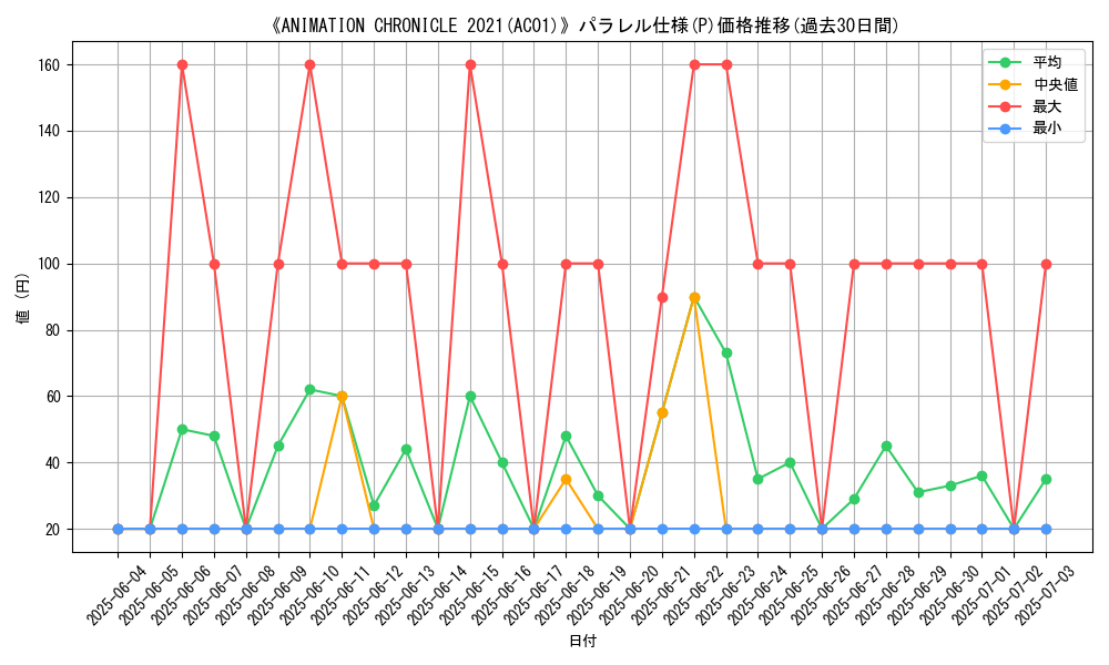 graph_rarity_5847