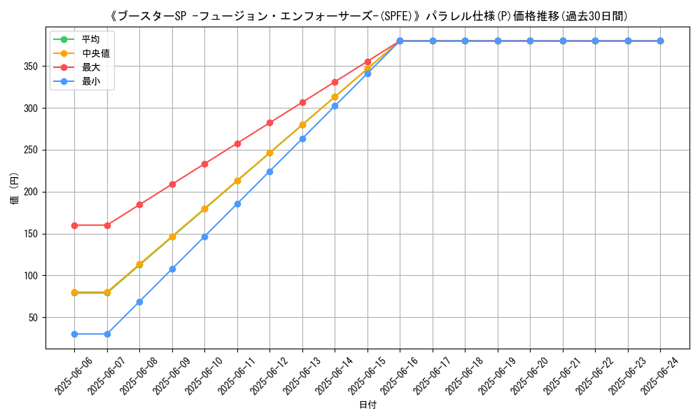 graph_rarity_5847