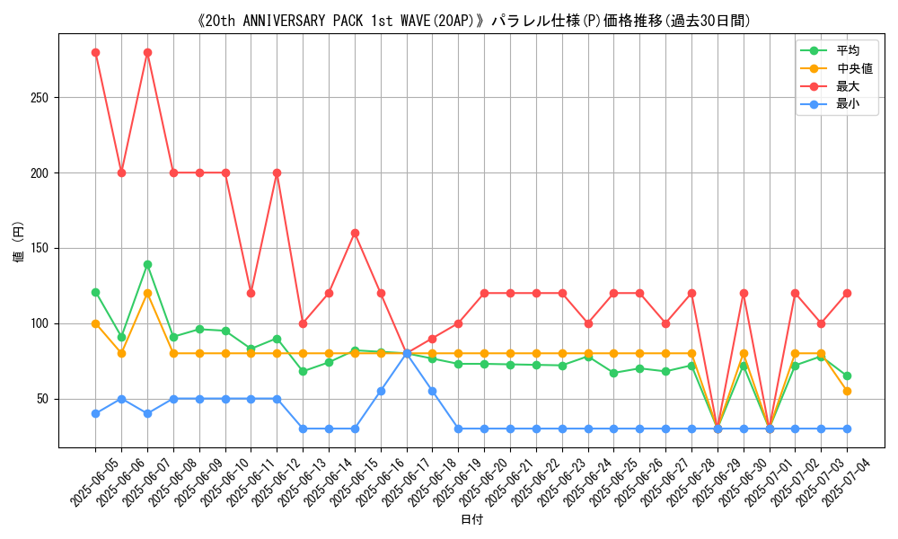 graph_rarity_5847