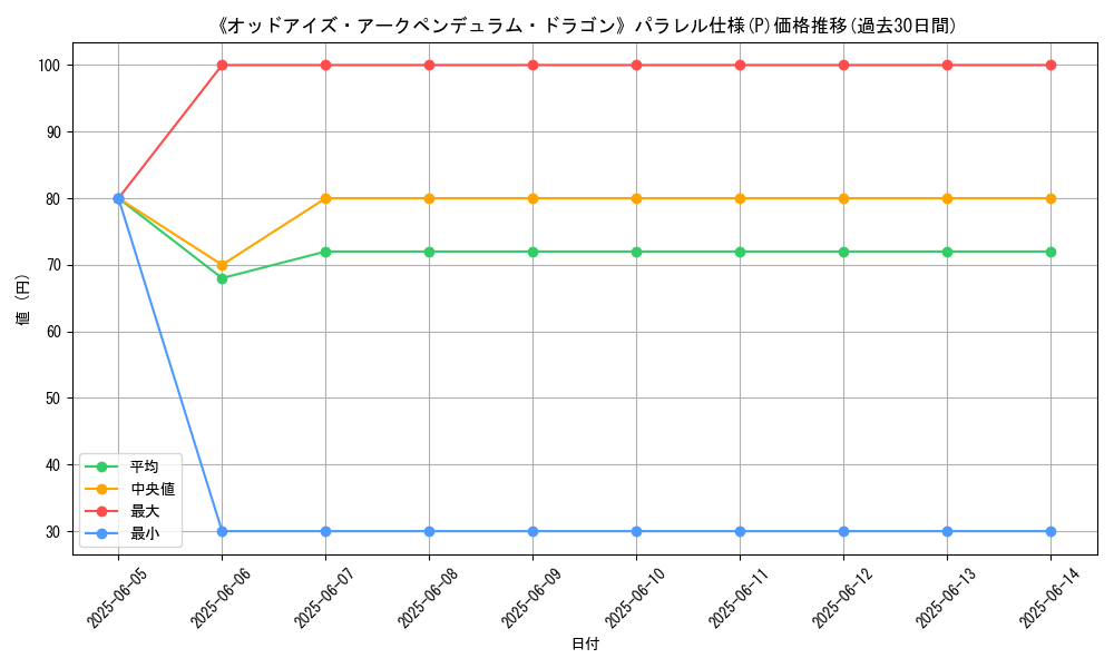 graph_rarity_5847