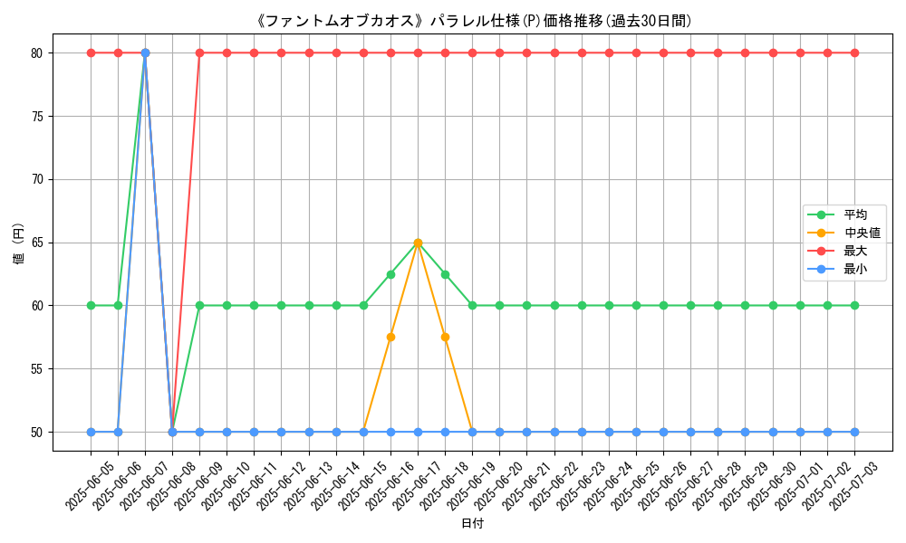 graph_rarity_5847