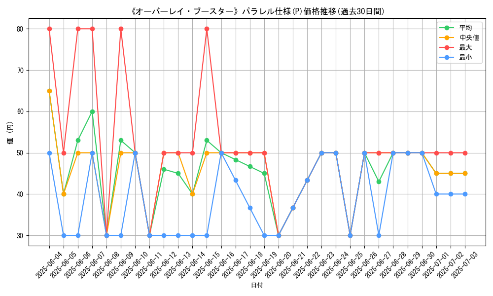 graph_rarity_5847