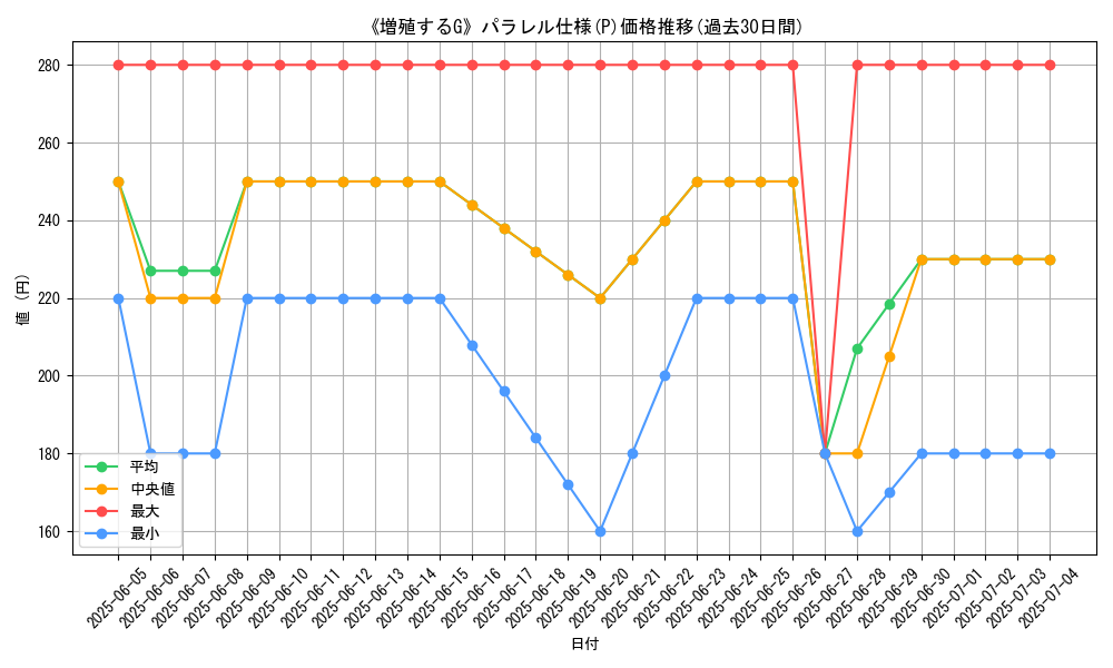 graph_rarity_5847
