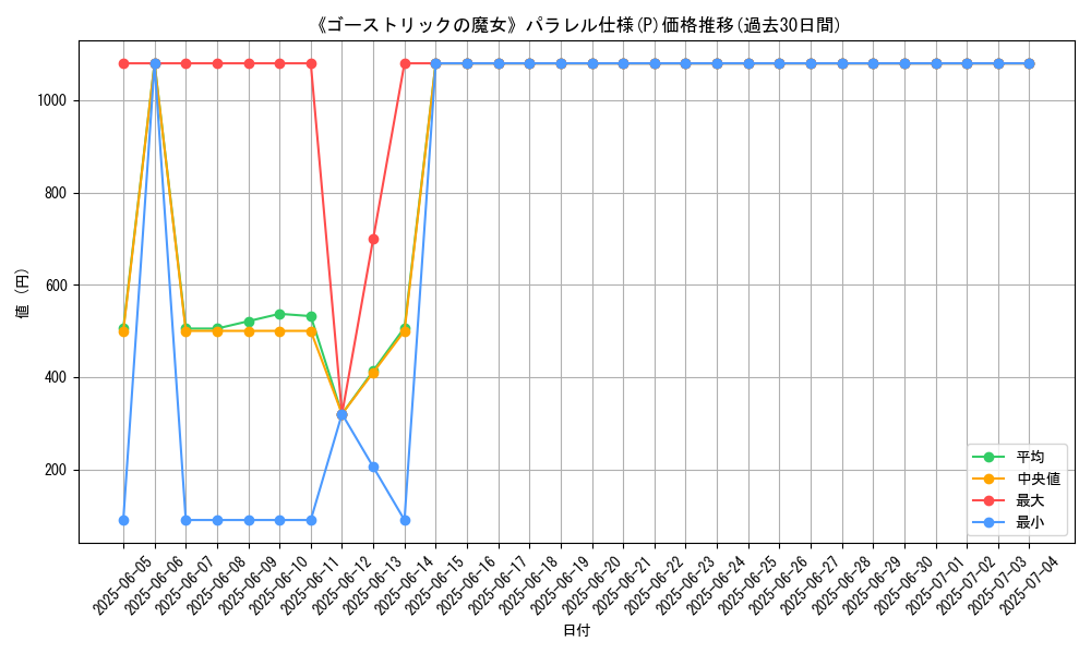 graph_rarity_5847