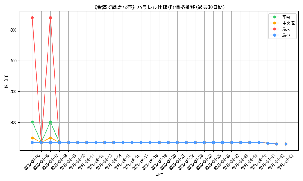 graph_rarity_5847