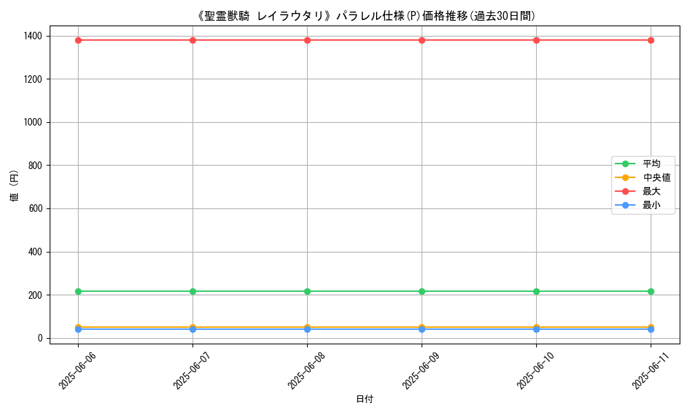 graph_rarity_5847