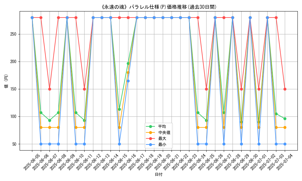 graph_rarity_5847