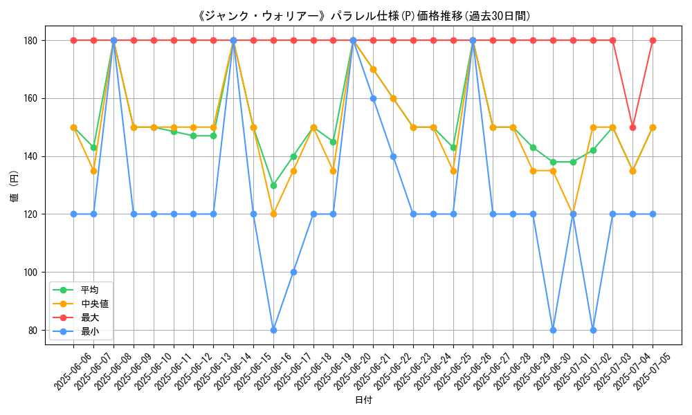 graph_rarity_5847